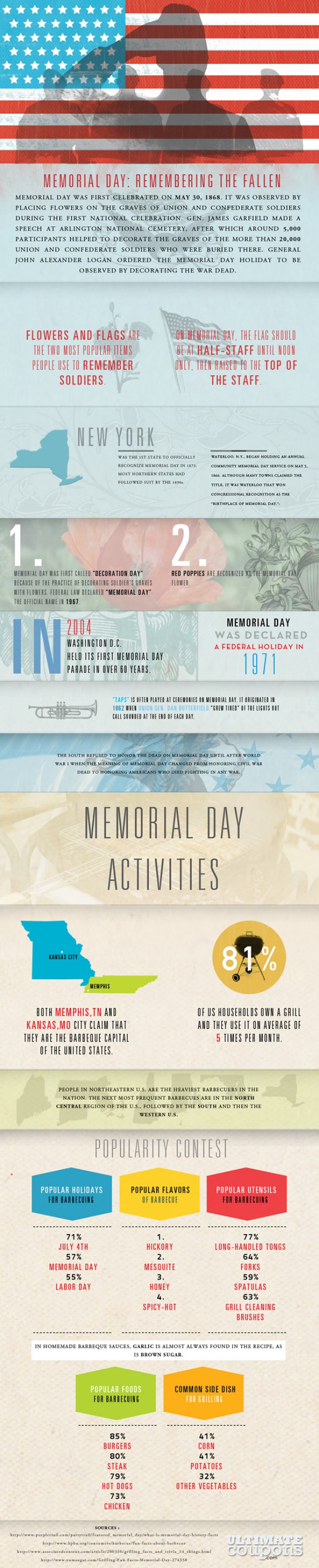 memorial day infographic